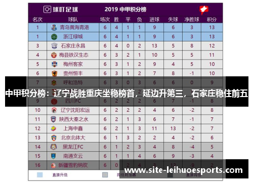 中甲积分榜：辽宁战胜重庆坐稳榜首，延边升第三，石家庄稳住前五